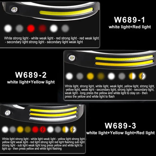 Multicolour led Headlamp